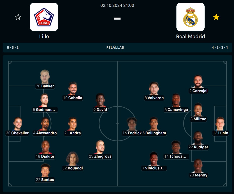 Lille - Real Madrid kezdőcsapatok